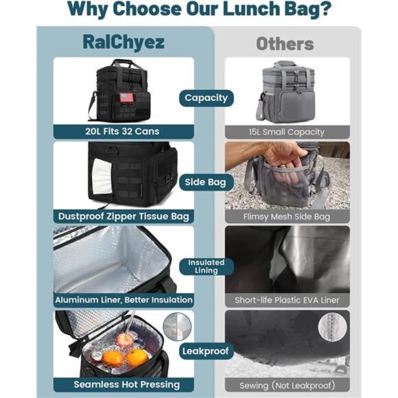 Tactical Lunch Bag,20L Large Heavy Duty DoubleDeck Insulated Lunch Box Leakproof - Picture 7 of 8
